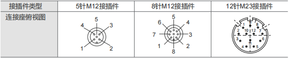 36mm Solid Shaft Blind Hole Type Incremental Encoders - Civiti