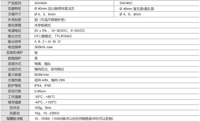 40mm Solid Shaft Blind Hole Type Incremental Encoders - Civiti