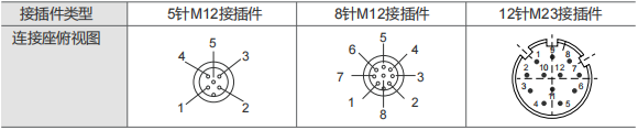 40mm Solid Shaft Blind Hole Type Incremental Encoders - Civiti