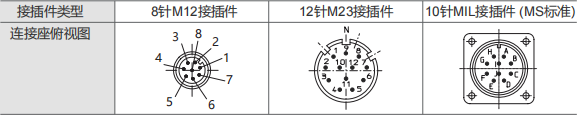 280mm Incremental Encoder with Oversized Aperture - Civiti