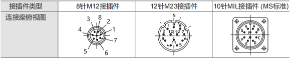 M6 Series Heavy Duty Encoders - Civiti