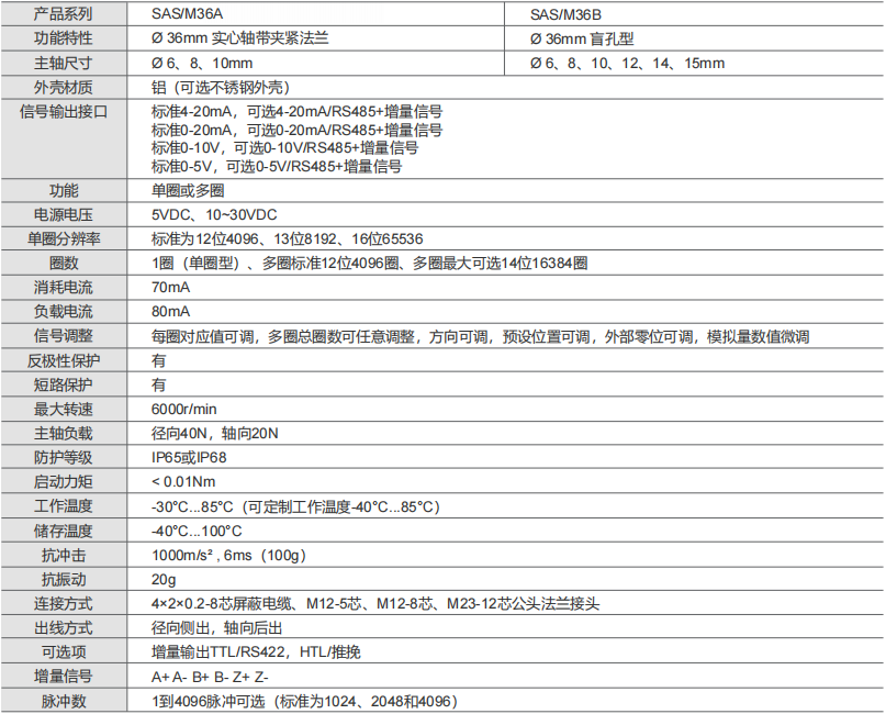 4-20MA, 0-20MA, 0-10V, 0-5V Industrial Absolute Encoder SAS/M36-Siwedi
