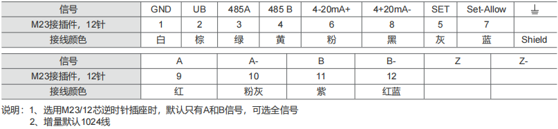4-20MA, 0-20MA, 0-10V, 0-5V Industrial Absolute Encoder SAS/M36-Siwedi