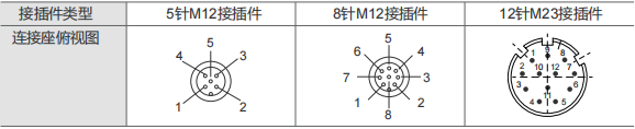 4-20MA, 0-20MA, 0-10V, 0-5V Industrial Absolute Encoder SAS/M36-Siwedi