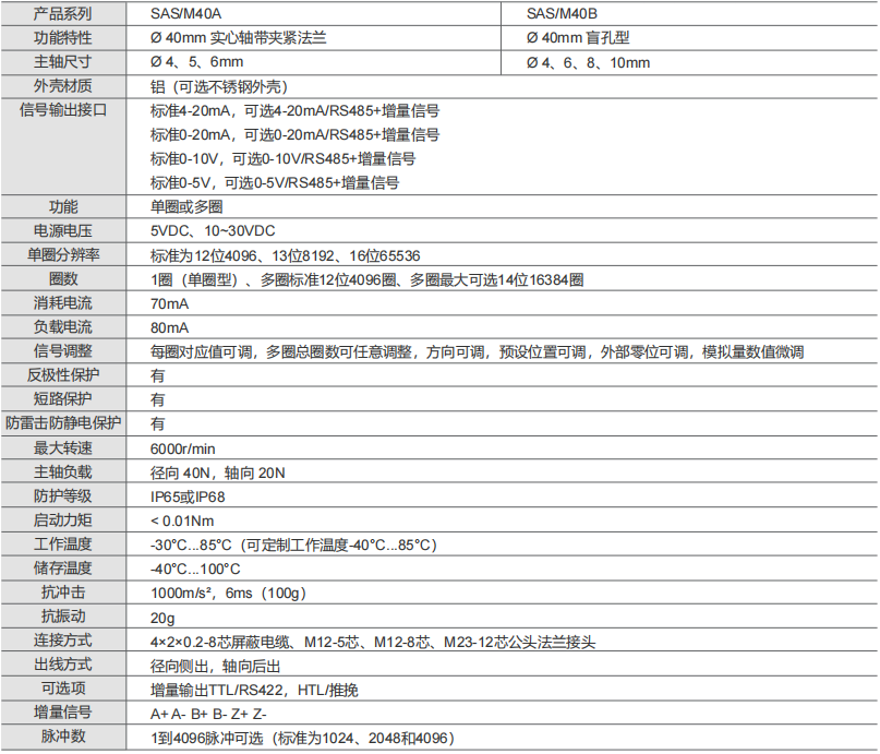 4-20MA, 0-20MA, 0-10V, 0-5V Industrial Absolute Encoder SAS/M40-Siwedi