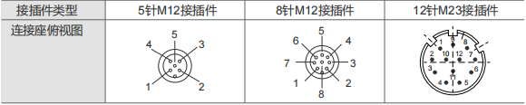 4-20MA, 0-20MA, 0-10V, 0-5V Industrial Absolute Encoder SAS/M40-Siwedi