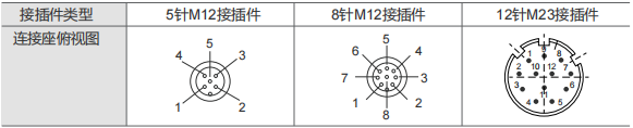 Промышленный абсолютный энкодер CANopen SAS/M40 - Civiti