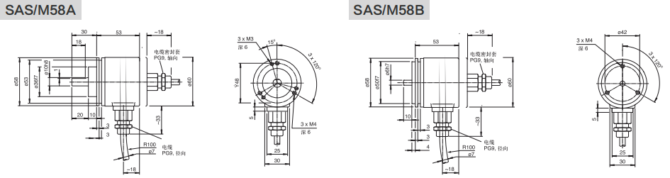 SSI Industrial Absolute Encoder SAS/M58-Siwedi