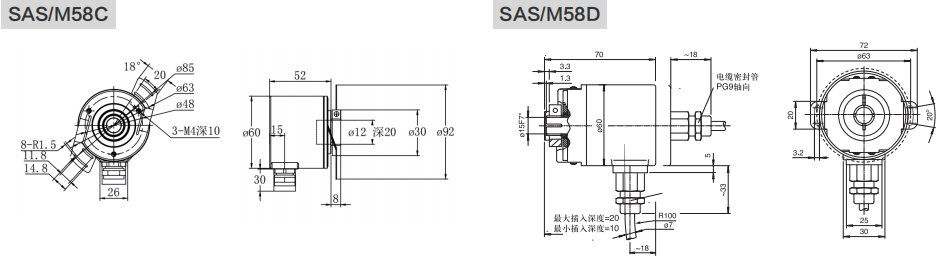 SSI Industrial Absolute Encoder SAS/M58-Siwedi
