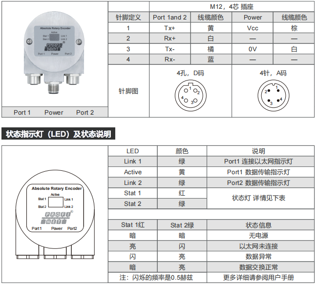 ProfiNet I/O Absolute Industrial Encoder SAS/M58 - Civiti
