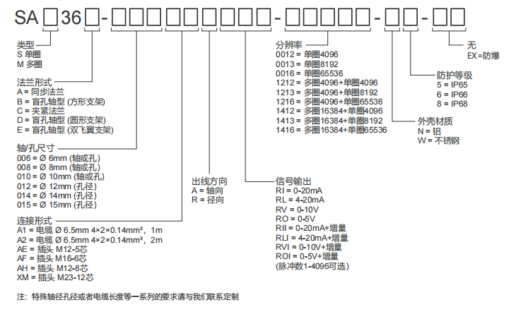 4-20MA, 0-20MA, 0-10V, 0-5V Industrial Absolute Encoder SAS/M36-Siwedi