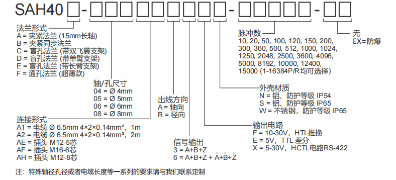 40mm Solid Shaft Blind Hole Type Incremental Encoders - Civiti