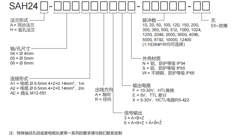 24mm Solid Shaft Blind Hole Type Compact Incremental Encoders-Siwidi